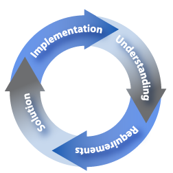 B/Net Systems Approach